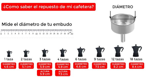 Embudo para Cafetera de Aluminio l 3 Pocillos - Imagen 2